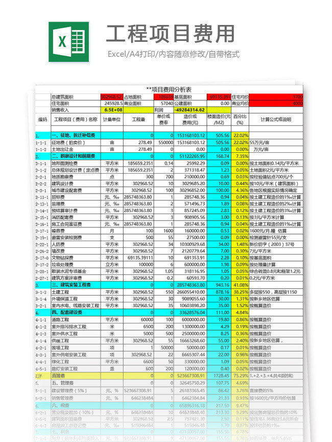 工程项目 费用 excel 模板 表格模板 图表 表格设计 表格 购销存 财务报表 盘点表 财务表 对账
