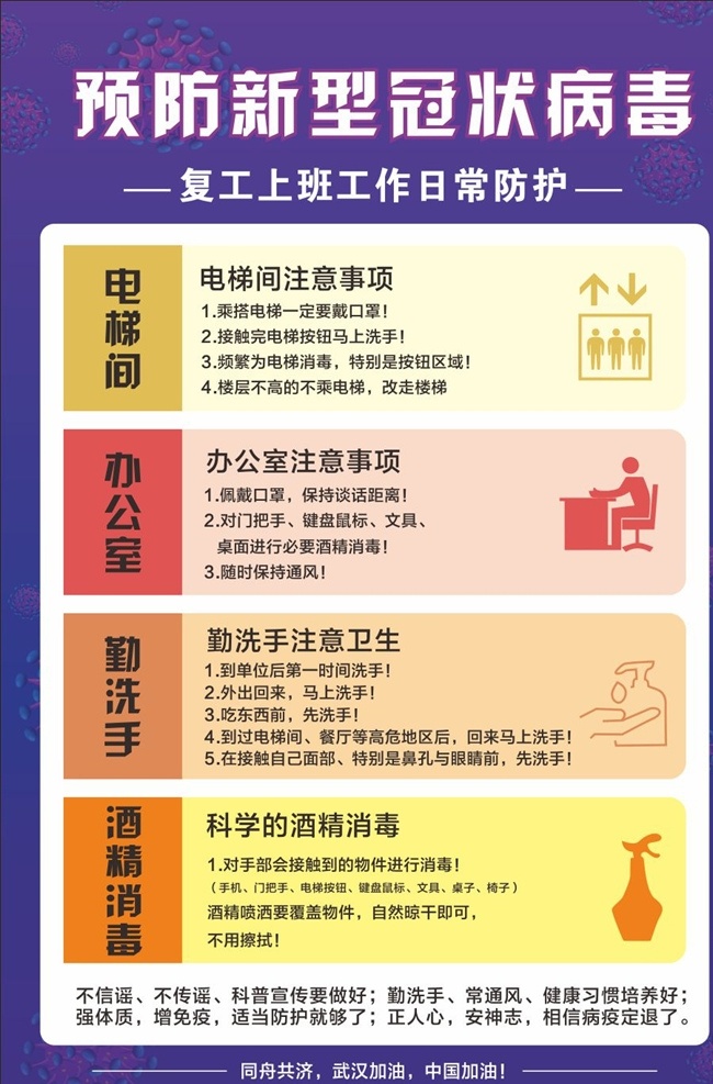 预防 新型 冠状 病毒 疫情海报 新型冠状病毒 预防疫情 疫情复工 防疫 复工防护 上班防护 中国加油 武汉加油 海报 新型病毒海报 众志成城 共抗病毒 同舟共济