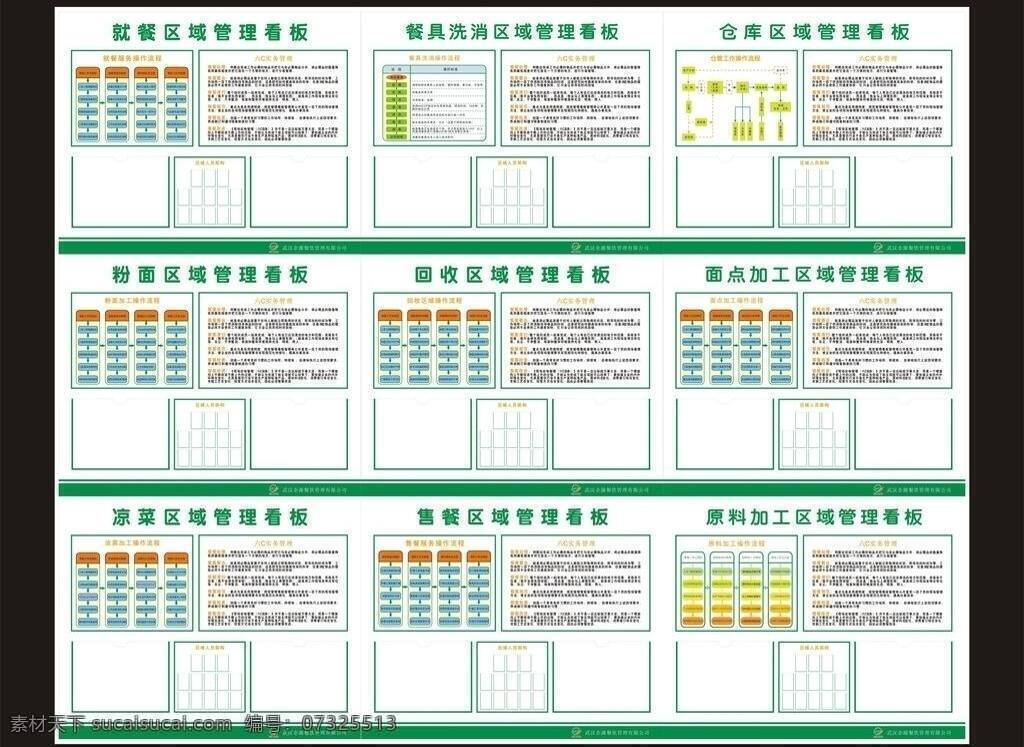 餐饮 仓库 厨房 看板 口袋 区域 展板 压克力 原料区域 粉面区域 凉菜区域 餐饮展板设计 展板模板 矢量 其他展板设计