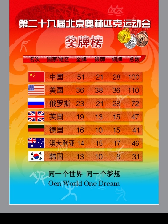 2008 年第 二 十 九 届 奥运会 金牌榜 奖牌榜 鸟巢 祥云 广告设计模板 源文件库