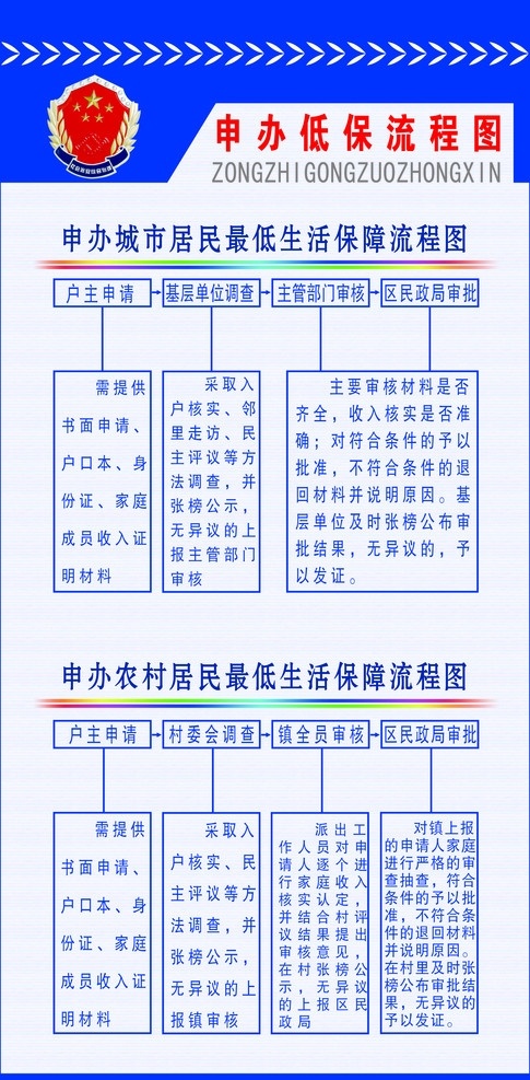 民政流程图 展板 模板 展板模板 平安建设 平安建设标志 警花 蓝底 制度展板 民政 流程图 低保 最低生活保障 申办 城市 最低 生活保障 分层 源文件