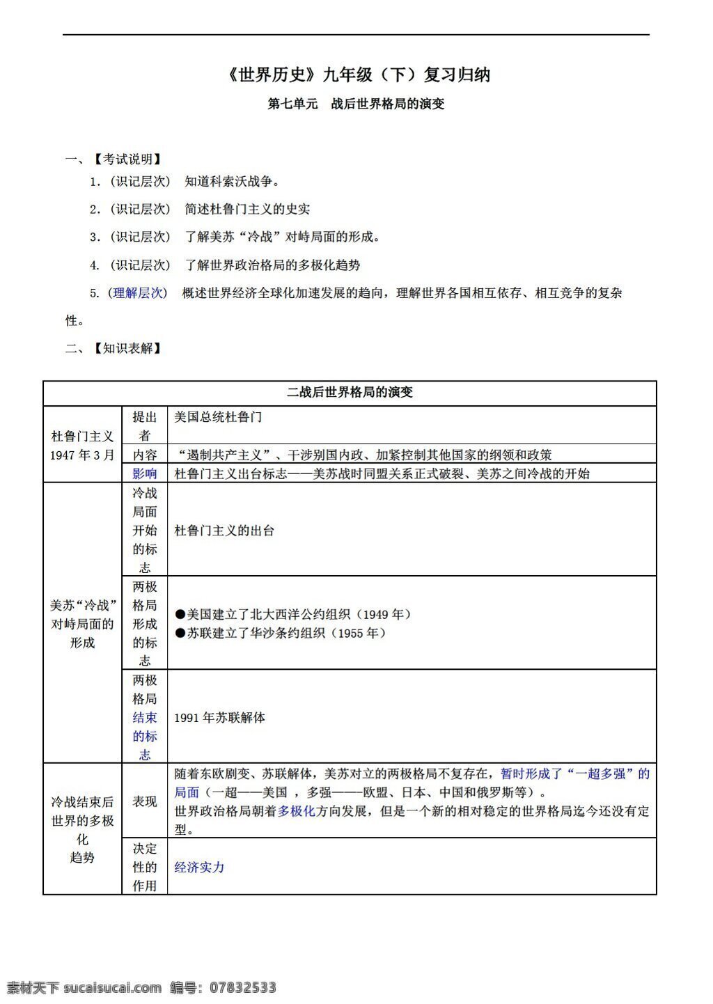 九 年级 下册 历史 世界 下 知识 归纳 第七单元 人教版 九年级下册 学案