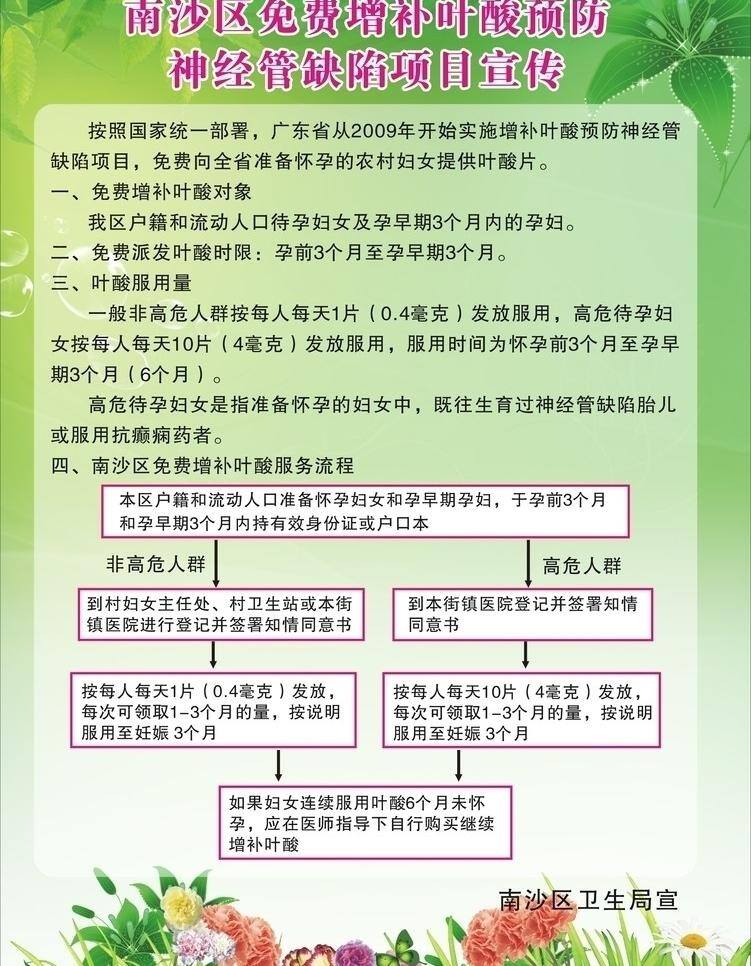 花草 绿底 医院海报 医院宣传栏 免费 增补 叶酸 预防 神经管 缺陷 项目 宣传 服务 流程 对象 叶酸服用量 矢量