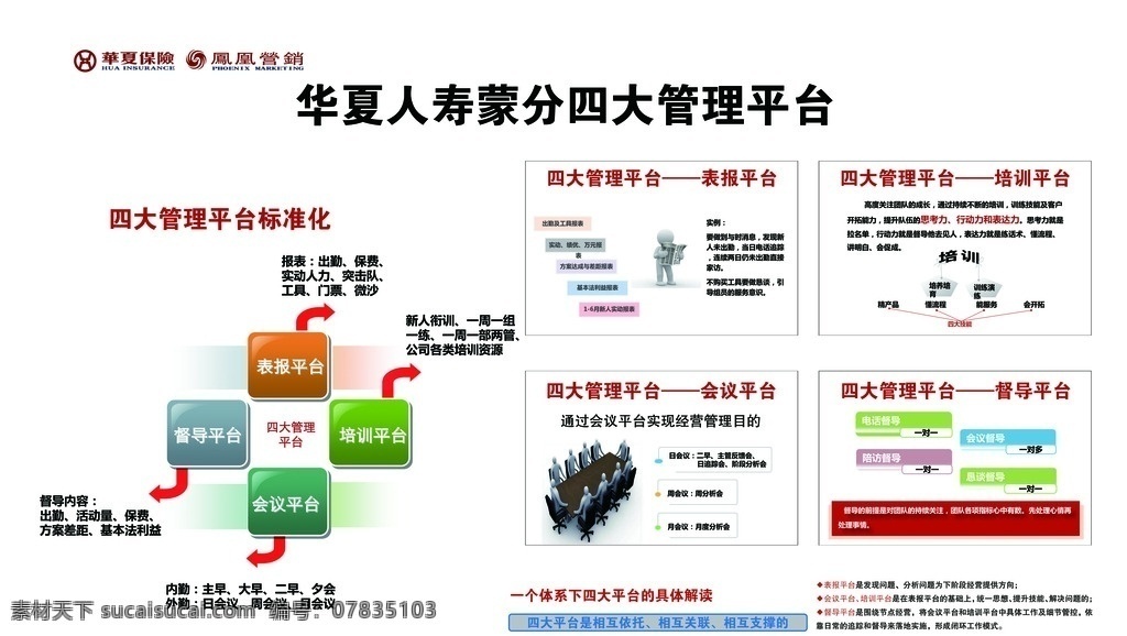 华夏保险 四大管理平台 凤凰营销 表报 培训 会议 督导 分层