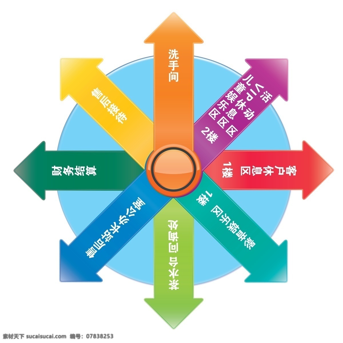 指示地贴 指示 地贴 箭头地贴 箭头 招贴设计 室内广告设计