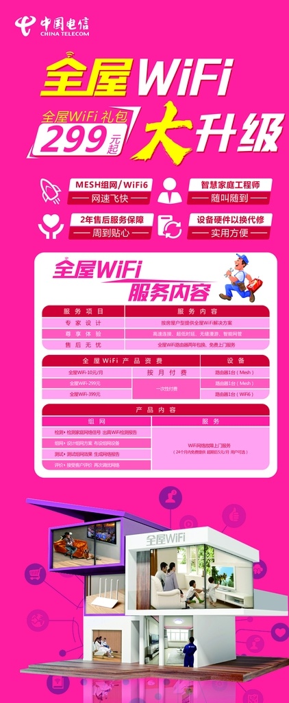 全屋wifi 电信最新广告 大升级 智慧家庭 家庭组网 组网效果图 电信小标志 工程师 dm宣传单 展板模板