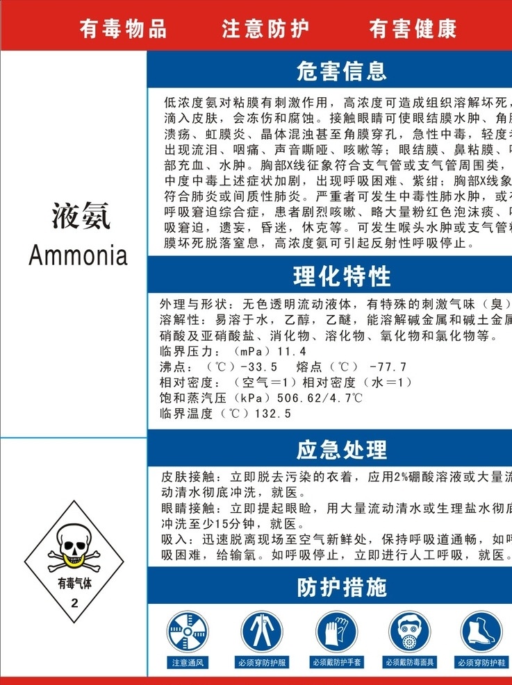 氨制度牌 氨 石化 有毒 注意健康 标志 危害 特性 处理 措施 注意通风 必须穿防护服 带防护手套 穿防护鞋 分层 理化 红色 蓝色