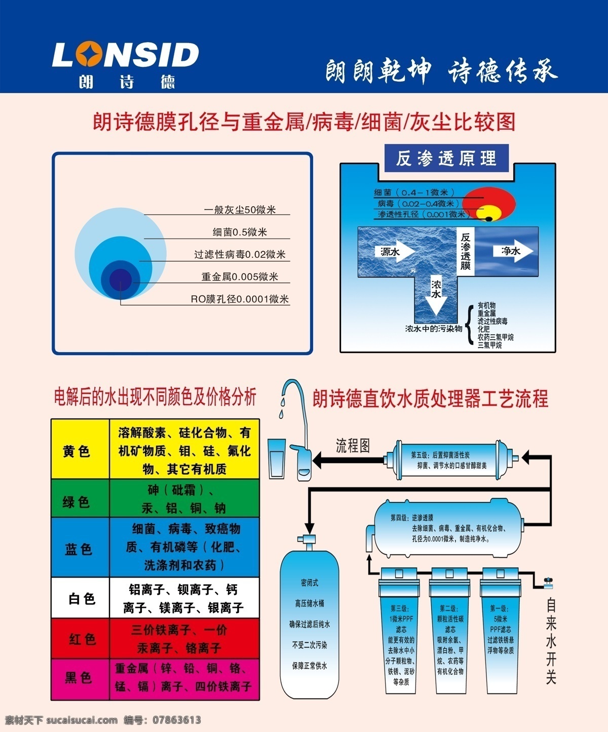 净水器 朗诗德净水器 净水 净水器宣传单 厨房净水器 净水器彩页 dm宣传单 广告设计模板 源文件 分层