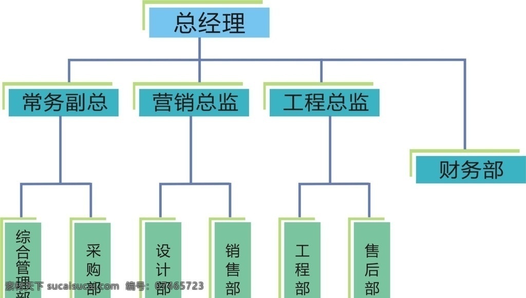 公司 组织架构 树状 图 可修改 管理 宣传 corel