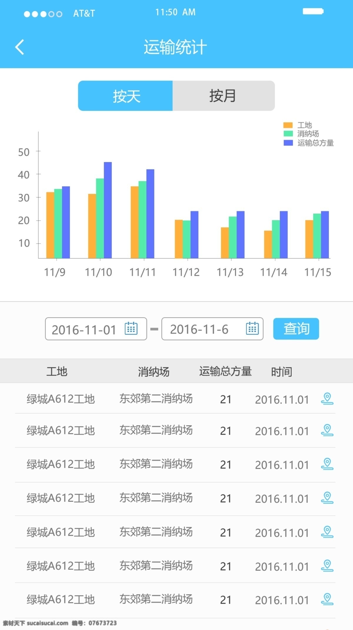 审批运输统计 运输
