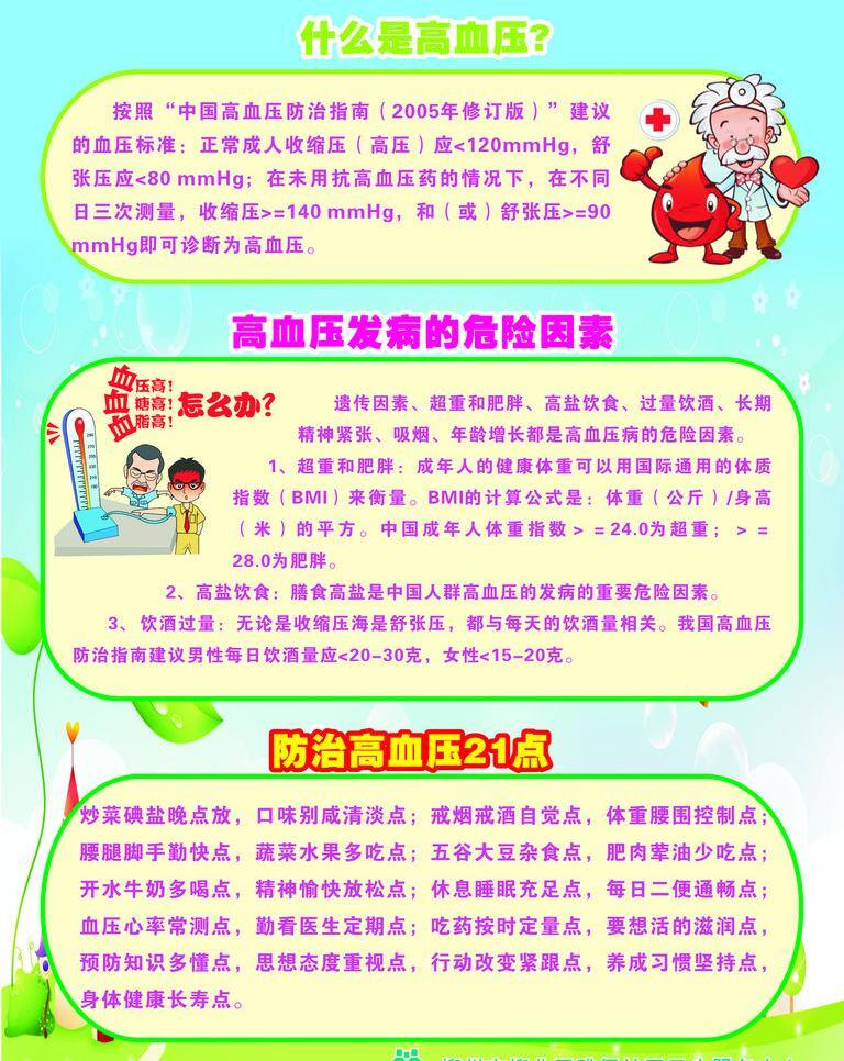 什么 高血压 板报 防治 社区 危害 宣传 医院 展板 什么是高血压 危险因素 三高 矢量