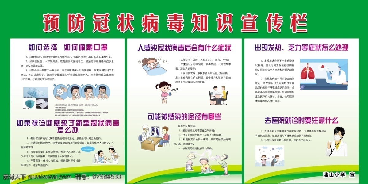 新型冠状病毒 知识宣传 注意事项 发病 口罩 室内广告设计