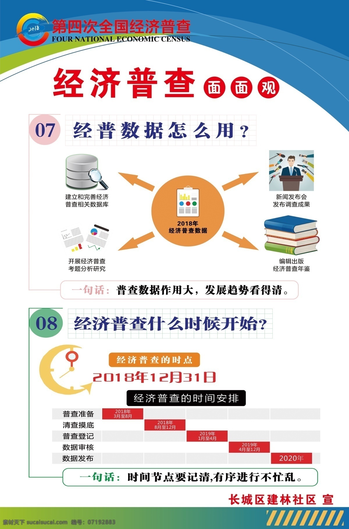 全国 第四次 经济 普查 宣传月 总结 汇报 述职 统计 ppt模板 中国经济 统计局 全国经济普查