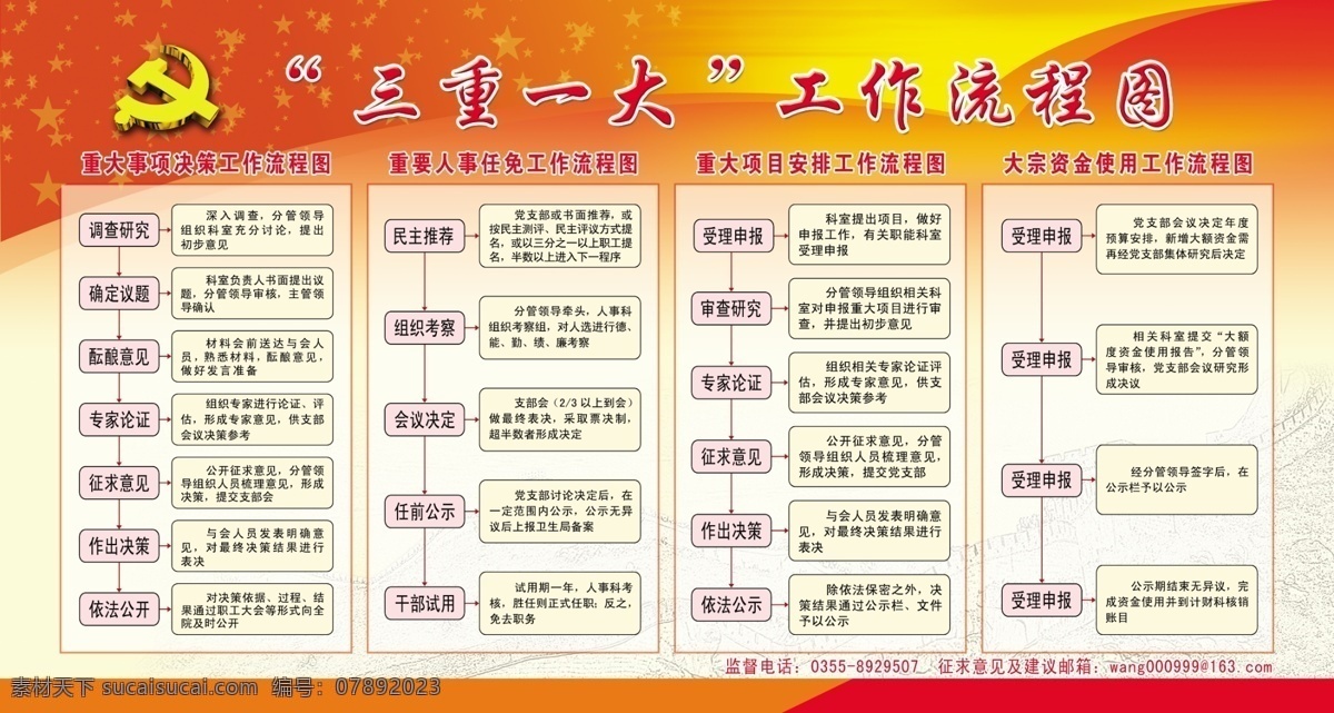 三重 一大 工作流程 展板 工作 流程图 党建 党徽 星星 展板模板 广告设计模板 源文件
