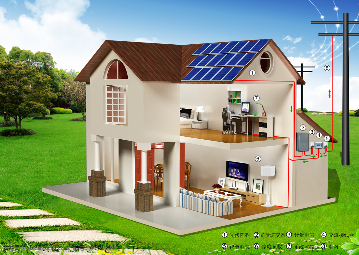 家庭光伏 光伏 光伏设计 光伏小屋 光伏图 现代科技