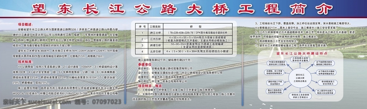 长江大桥 广告设计模板 蓝色背景 特点 源文件 展板 展板模板 项目概述 其他展板设计