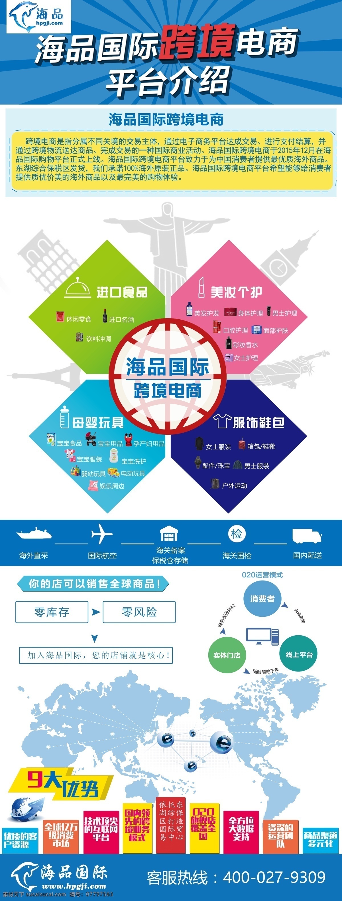 跨境电商 海外代购 九大优势 白色