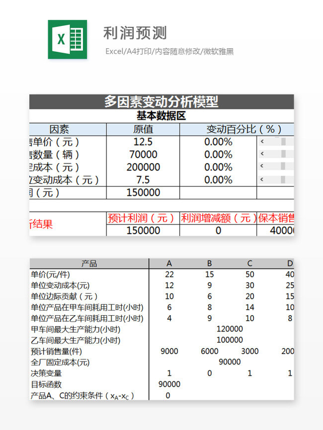 利润 预测 excel 文档 图表 图表模板 模板 表格 表格模板 自动变换 表格设计 利润预测 利润表