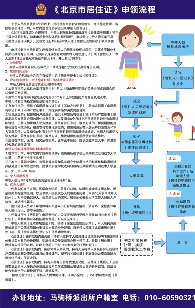 居住证流程图 北京 外地来京居民 居住证 申办流程 派出所 展板 展板模板
