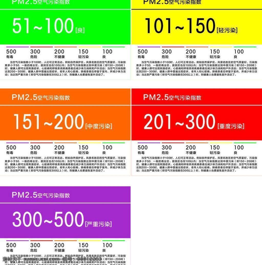 空气污染 生活百科 矢量文件 pm2 空气 指数 牌 矢量 模板下载 5空气指数牌 指数分级 严重污染 不宜出行 矢量图 日常生活