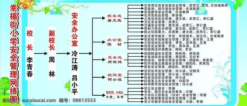 网络 图 安全管理 草地 蓝 蓝天 流程图 其他设计 矢量图库 网络图 校园 现代科技
