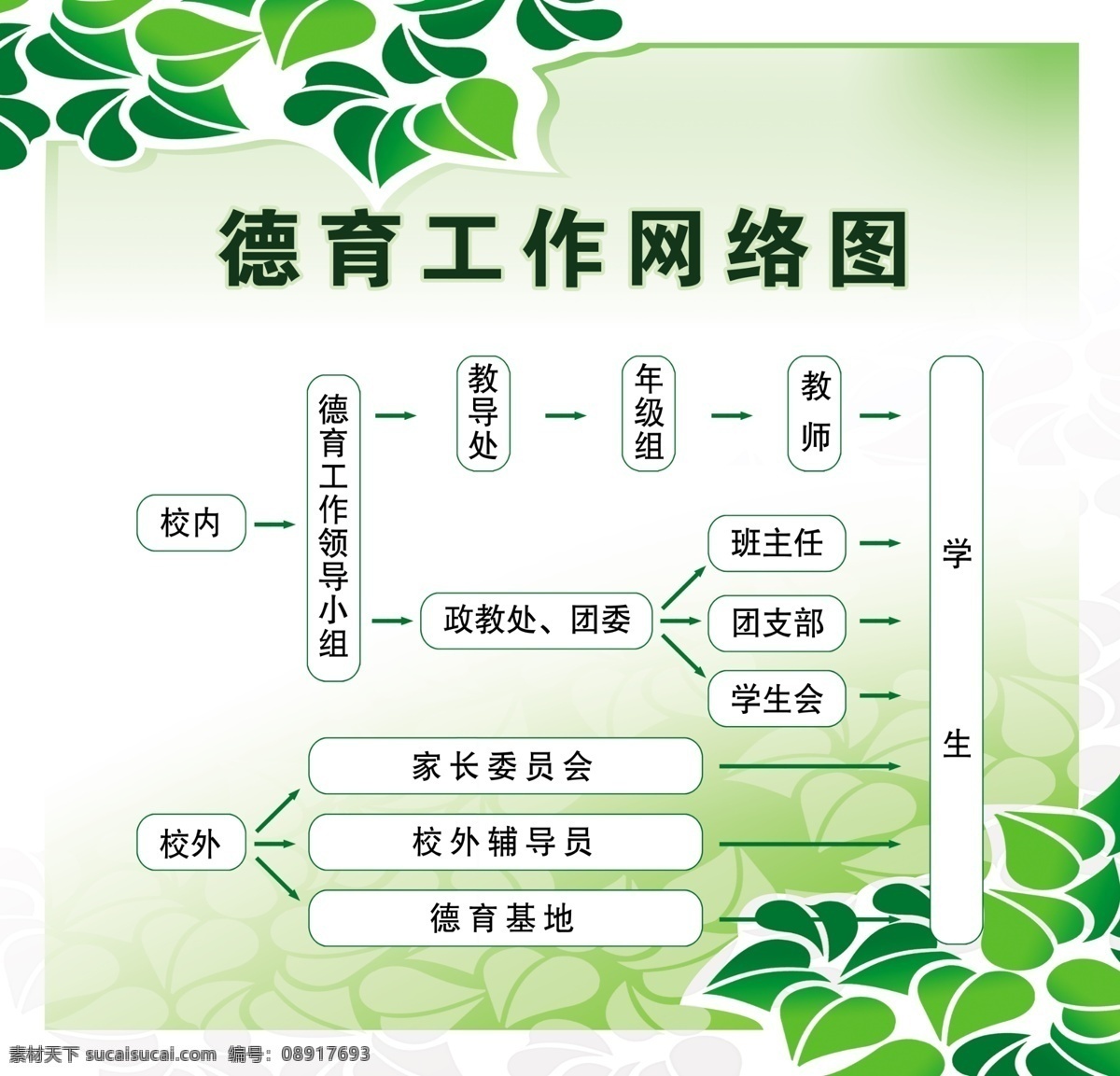 学校 德育工作 网络 图 网络图 道德 制度背景 分层