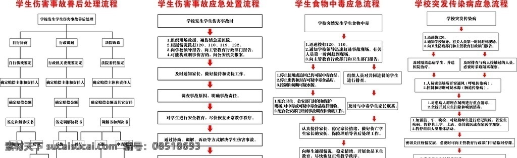 学校 应急 流程图 预案 导图