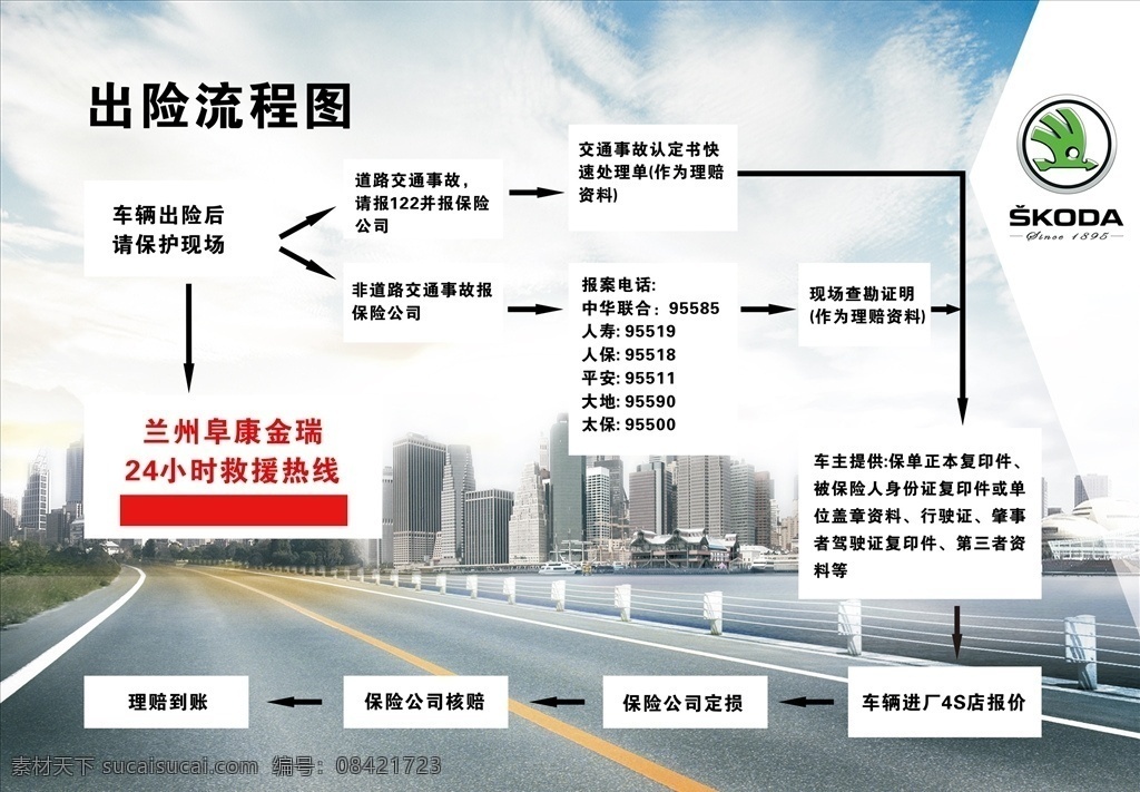 斯 柯达 出险 流程图 斯柯达 出险流程 交通事故 道路 车辆出险 理赔 4s店 核赔 定损 中华联合 人寿 人保 平安 保险公司 现场查勘 事故认定 保单 车主 国内广告设计