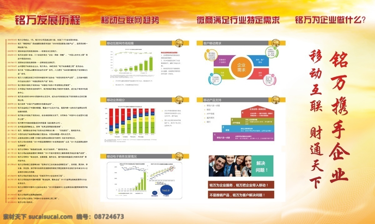 移动互联网 移动大爆发 移动互联 公司文化墙 文化墙海报 喜庆素材 分层