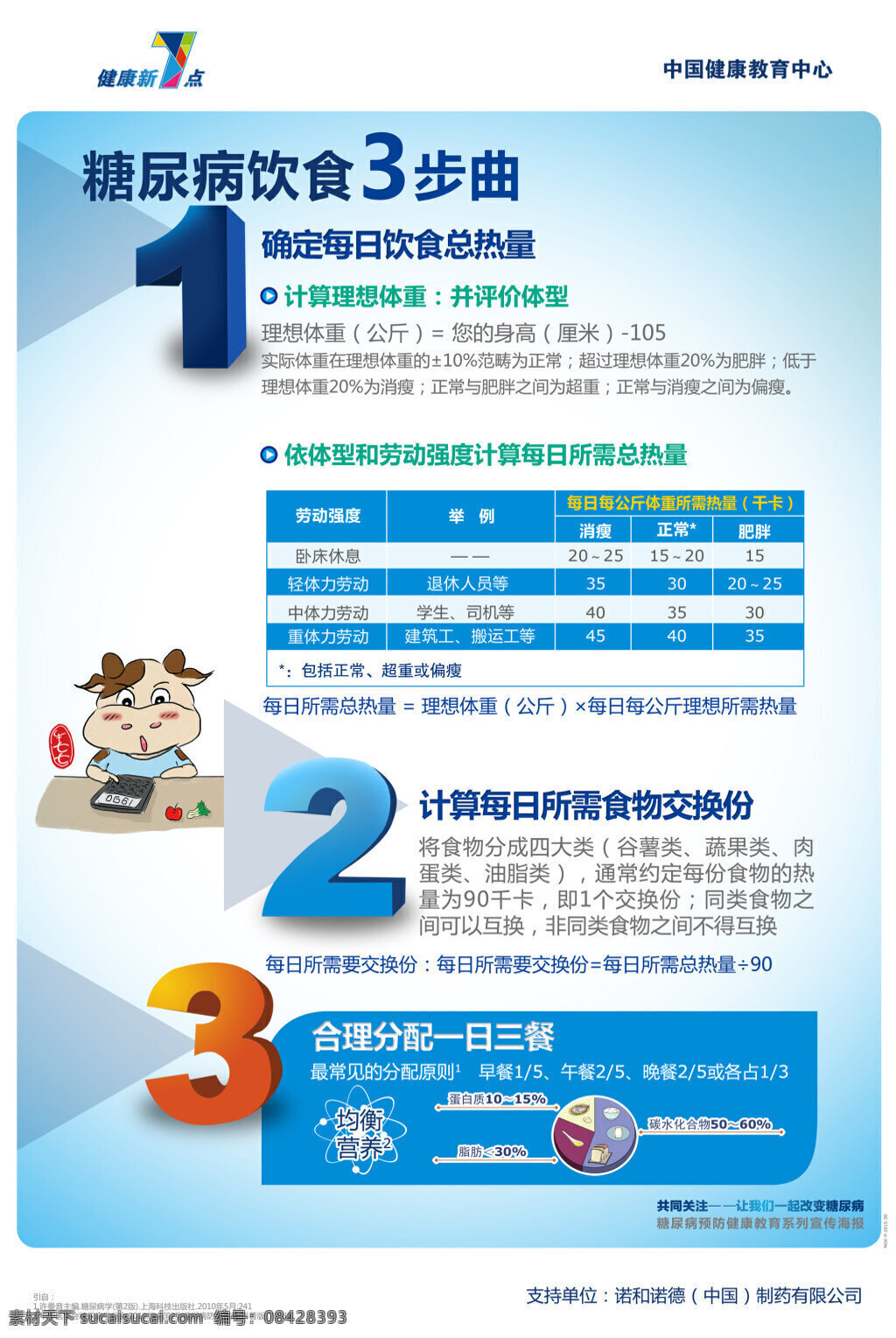 中国 健康 教育中心 展板 糖尿病 饮食 三 步 曲 展板模版 宣传广告 展板展架模板 psd素材 白色