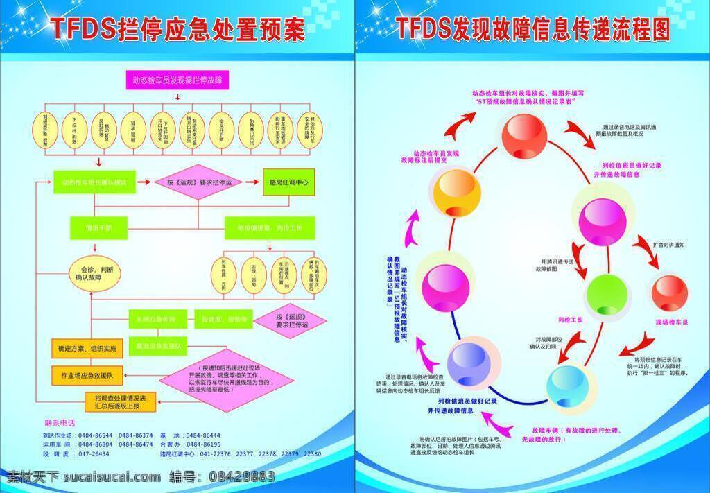 流程图 箭头 流线 展板模板 应急预案 信息传递 tfds 矢量 其他展板设计