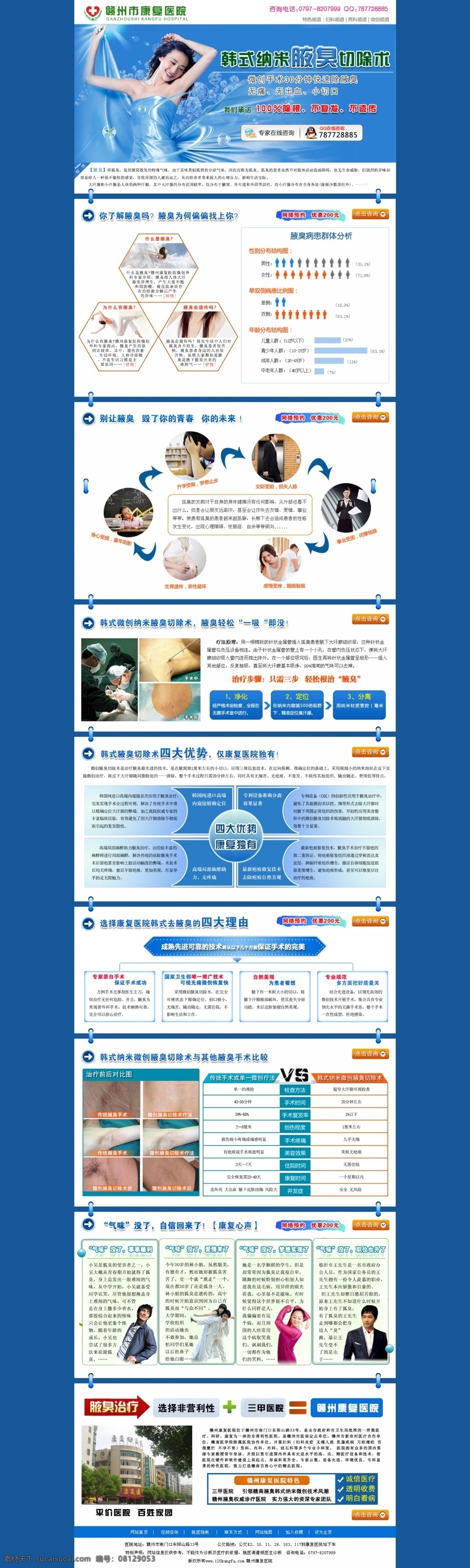 医疗 蓝色 腋臭 专题 美女 网页素材 网页模板