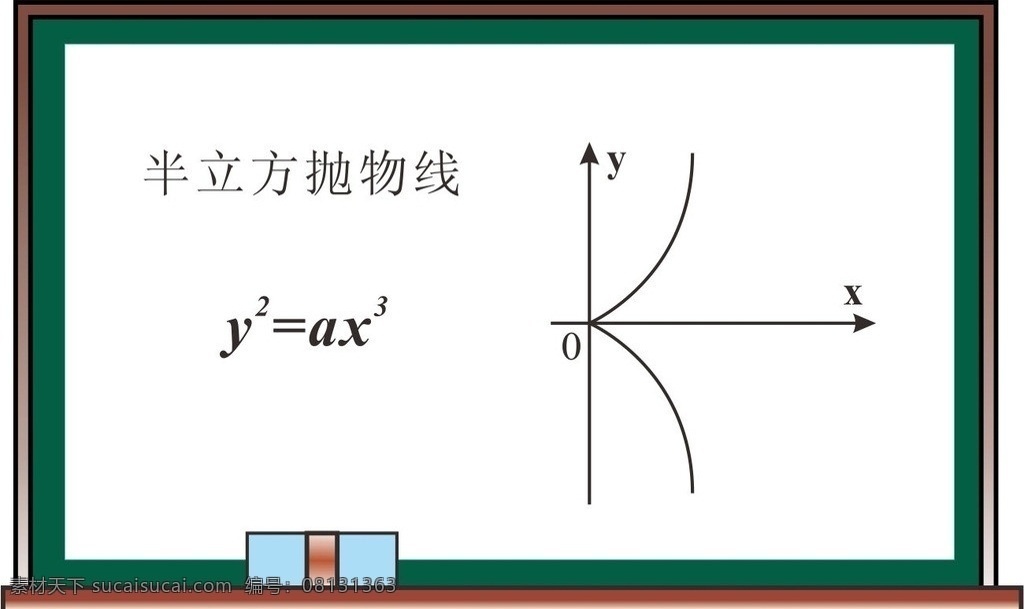 黑板 抛物线 函数 学习用品 生活百科 矢量