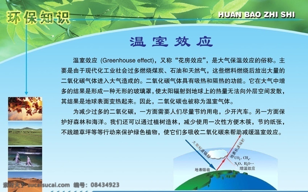 温室效应 环保知识 分层 源文件