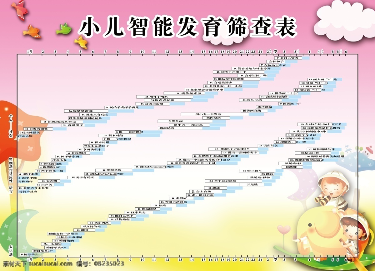小儿 智能 发育 筛查 表 儿童 六一 周岁 卡通 玩具 云彩 可爱 psd分层 小鸟 小孩 粉色背景 表格 家长 人物 文字 列表 展板模板 广告设计模板 源文件