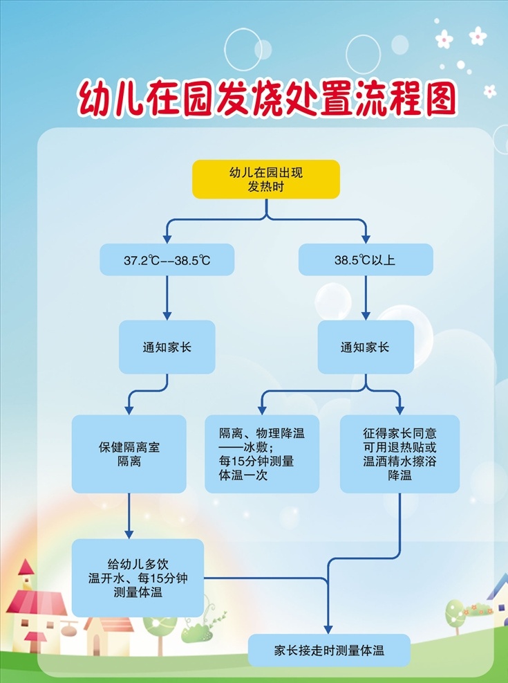 幼儿 园 发烧 处置 流程图 疫情报告 学校 幼儿园 开学后 疫情防控 应急处置流程 幼儿园开学 幼儿园疫情 幼儿园流程图 新型冠状病毒 冠状病毒防控 发烧处置流程 学校流程图 校园流程图 疫情流程图 学校隔离室 晨检流程 隔离室流程图 预防肺炎 冠状病毒 新型肺炎 肺炎疫情 疫情处置流程 流程图版面 彩页 宣传类