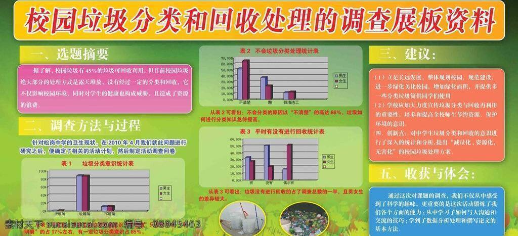 调查 公交车 广告设计模板 科技展板 清洁 生活 食品安全 卫生 学习展板 学校展板 中学展板 展板 中学 研究 卫生安全 车流量 展板模板 源文件 其他展板设计