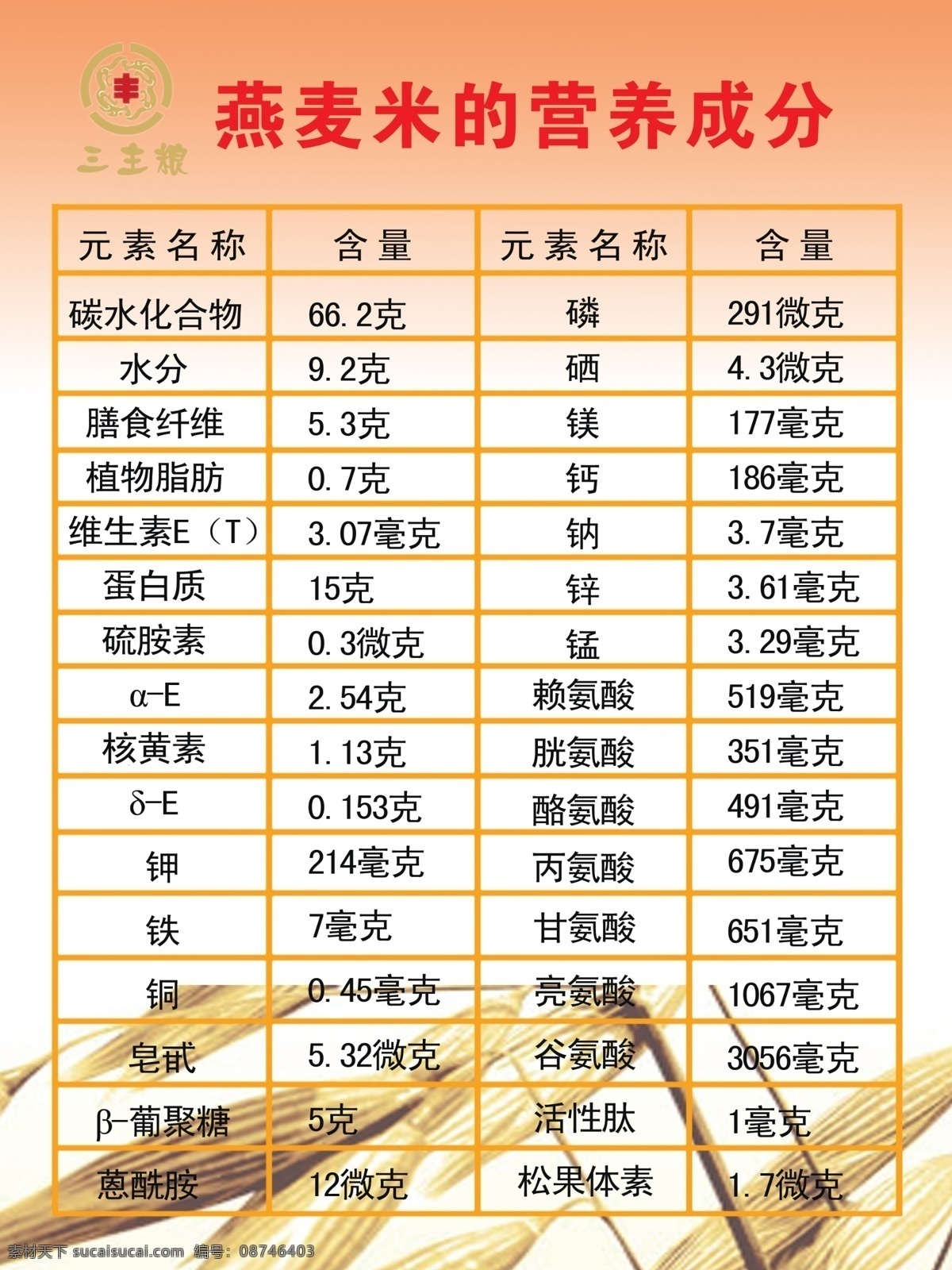 三主粮 燕麦 主要 成分 分层 源文件