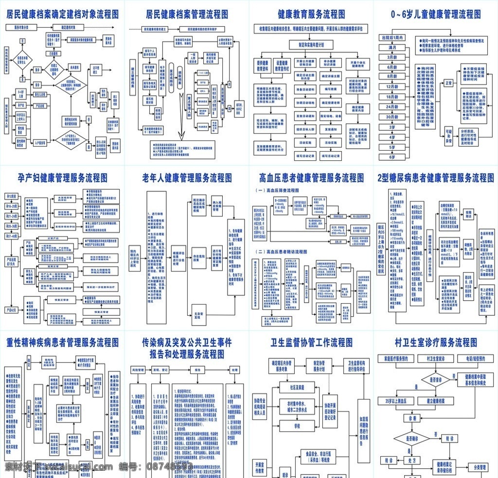 公 卫 服务 流程图 公共卫生 矢量