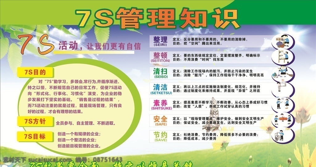 7s管理知识 7s展板 7s目的 7s方针 7s目标