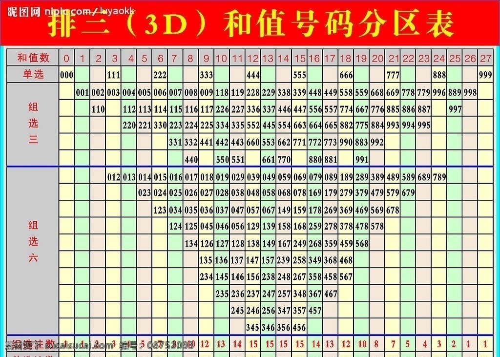 体 彩排 三 3d 值 表 体彩 排三 和值 体彩打印 矢量
