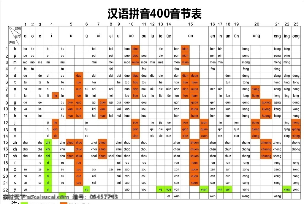 拼音 音节 小学拼音 400音节 汉语拼音表 400音节表 生活百科 学习用品