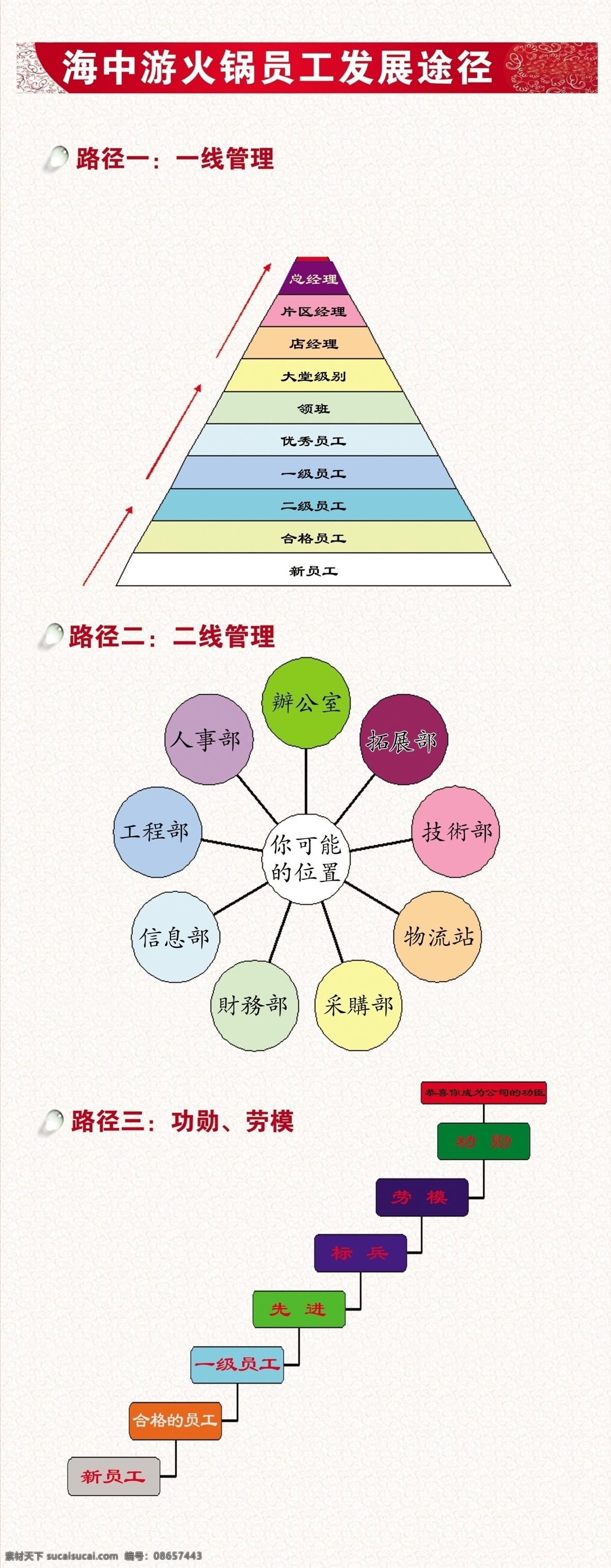 海中 游 火锅 易拉宝 广告设计模板 国内广告设计 源文件 展架 中游 晋升图 psd源文件