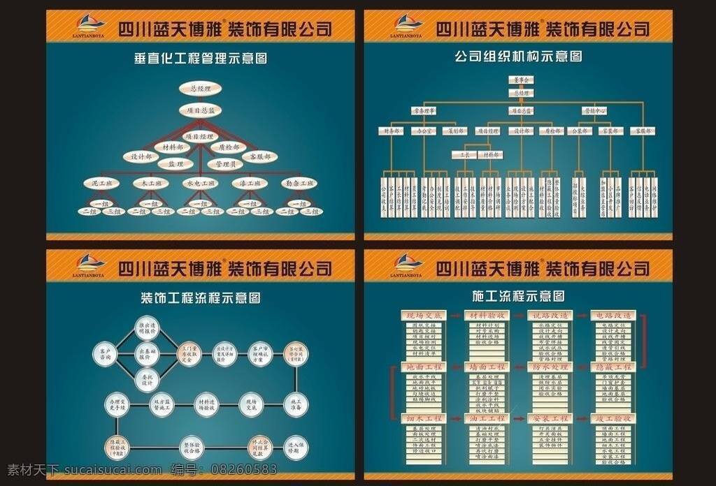 方块 钢管 高档 结构图 蓝色 立体 流程图 施工 蓝天 博雅 展示板 蓝天博雅 展板 效果图 示意图 海报 圆形 土圆 展板模板 矢量 其他海报设计