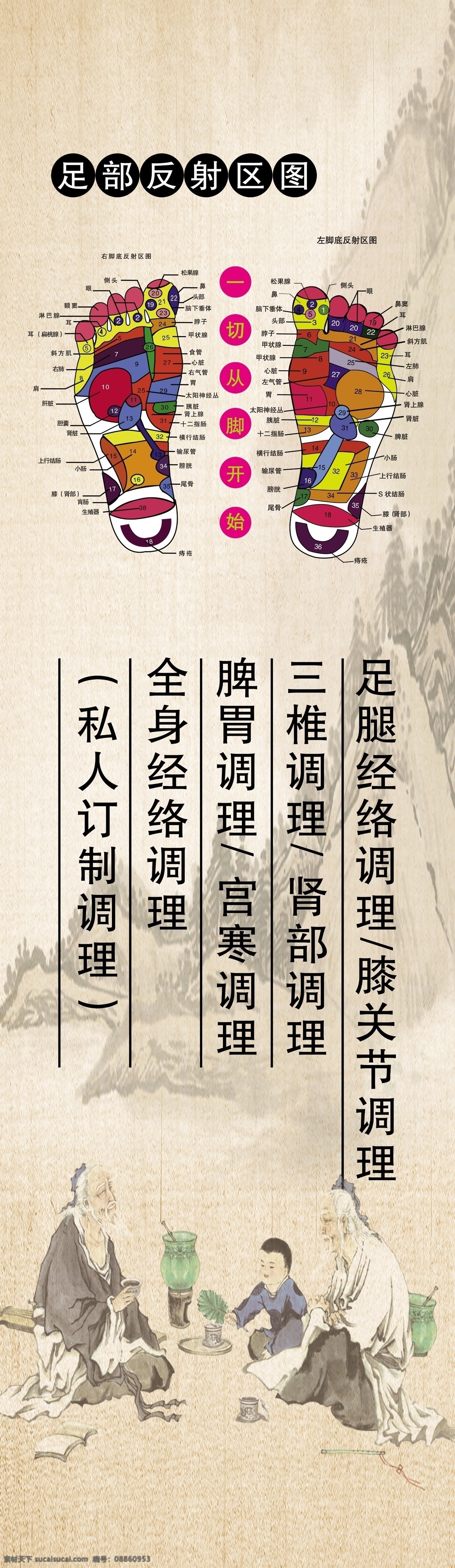 足部反射区图 养生之道 中医养生 养生背景墙 四季养生 养生 按摩 刮痧 足疗 拔罐 养生展板 养生宣传 养生彩页 诊所背景墙 理疗 理疗馆 理疗馆背景墙 中医养生背景 休闲 养生广告 保健 健康 张仲景 华佗 扁鹊 李时珍 古代名医 四季养生壁画 分层