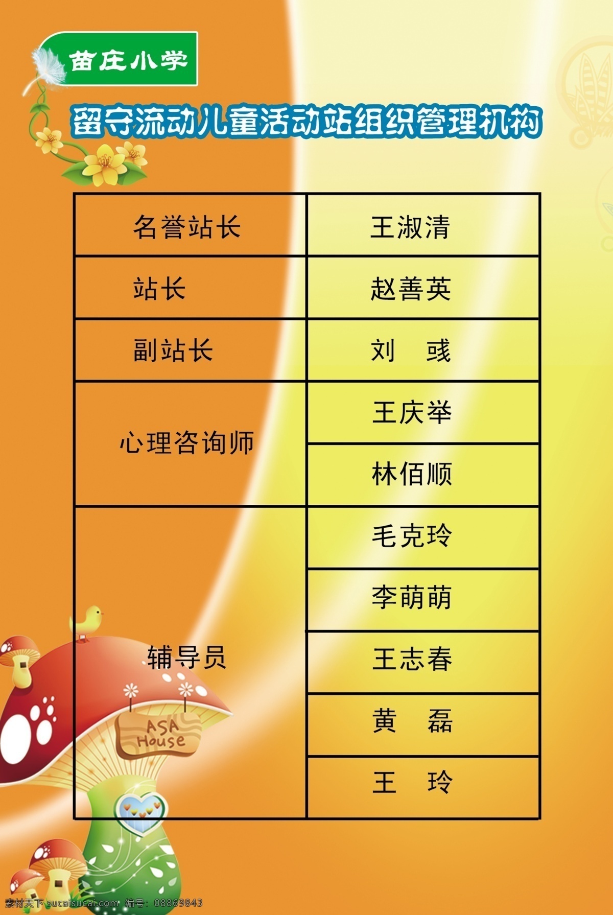 小学校 老师 介绍 psd素材 蘑菇 小学 学校 老师介绍 展板 学校展板设计