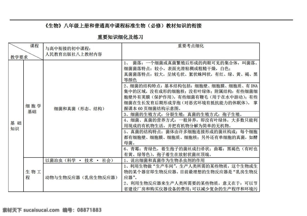 八 年级 上册 生物 知识点 细化 练习 人教版 八年级上册 学案