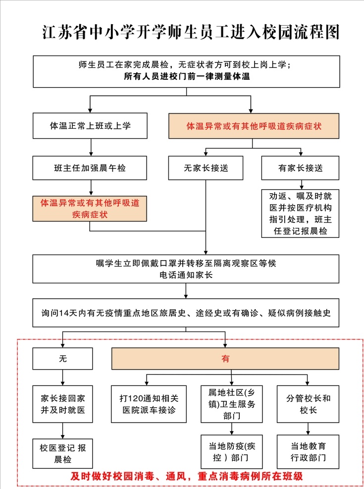 江苏省 中小学 开学 师生员工 进入 校 可编辑文件 文字可修改 cdr14 江苏中小学 无锡 生活百科 学习用品