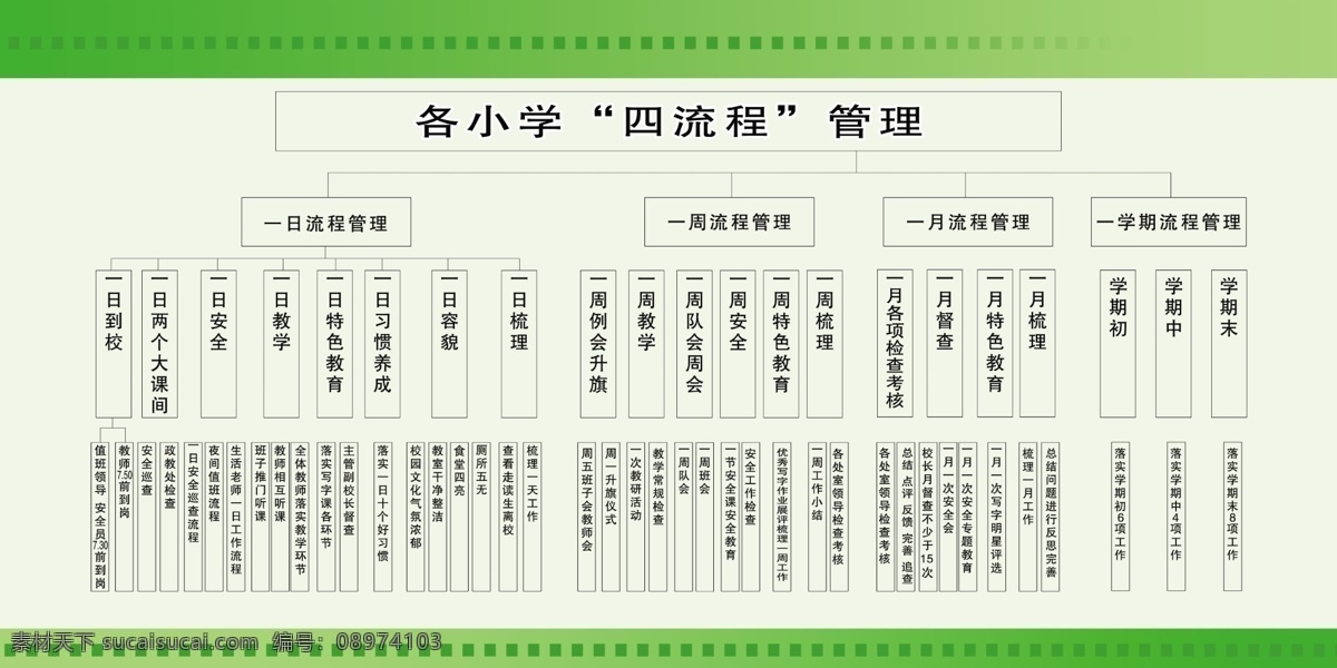 流程图 一日流程管理 一周流程管理 一月流程管理 学期 流程 管理 白色