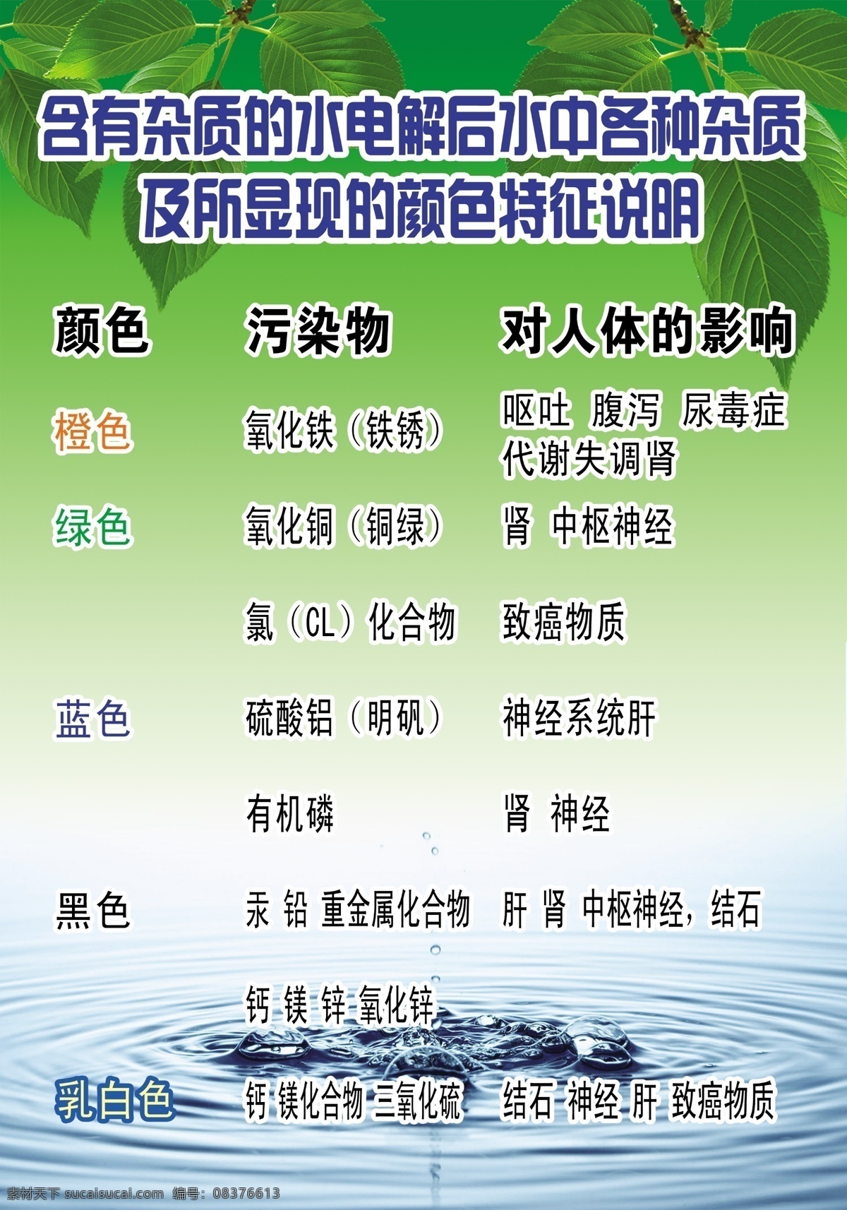 水 电解 展板 分层 绿叶 水滴 文字 源文件 水电解展板 其他展板设计